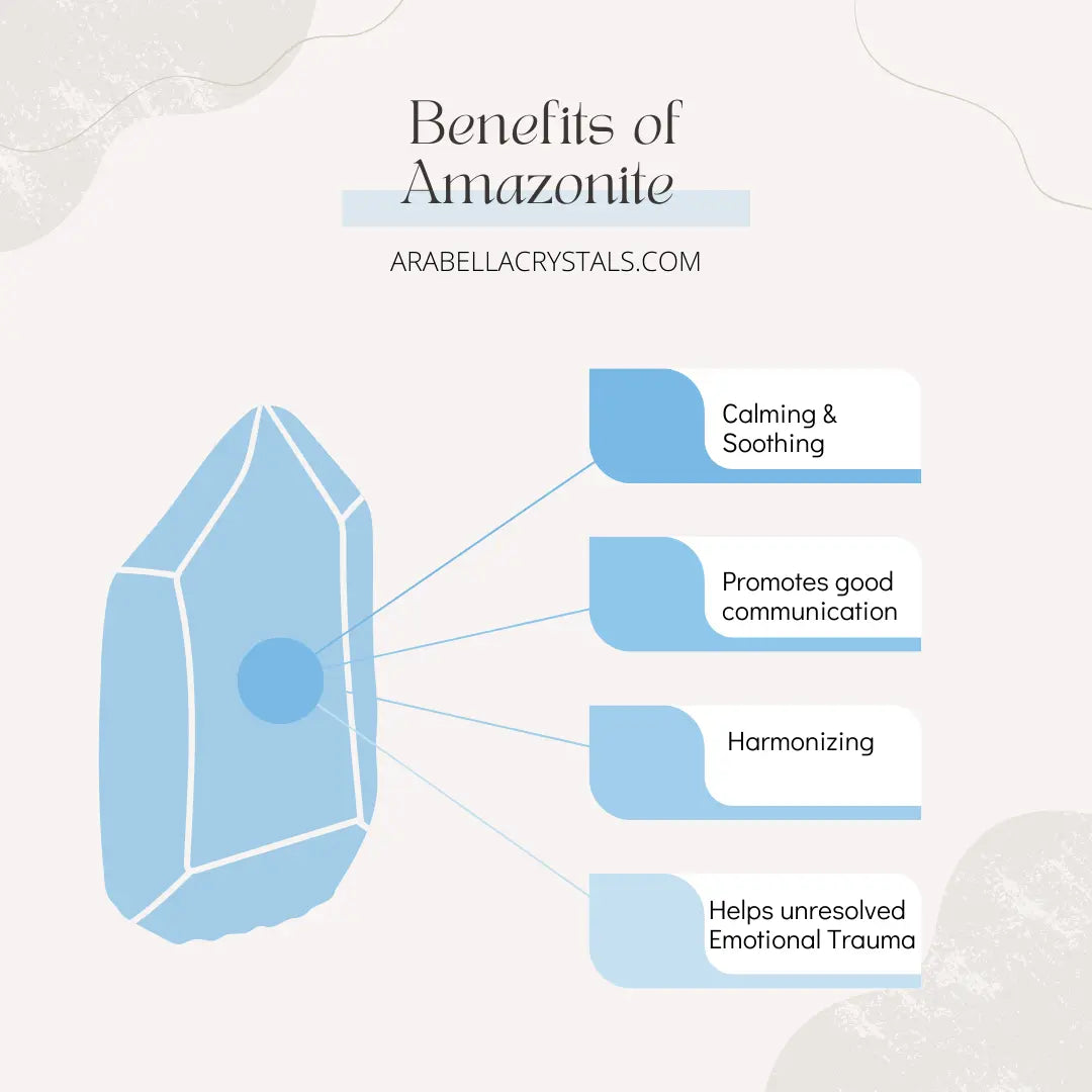 Throat Chakra Candle Notes of: Eucalyptus, Peppermint & Cedarwood