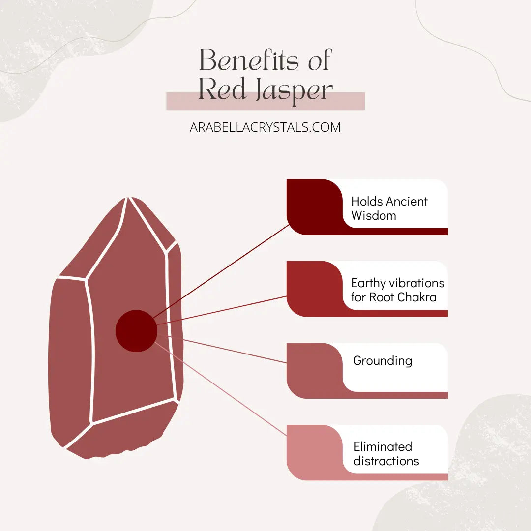 Root Chakra Candle Tin Notes of: Cedarwood, Oakmoss & Amber