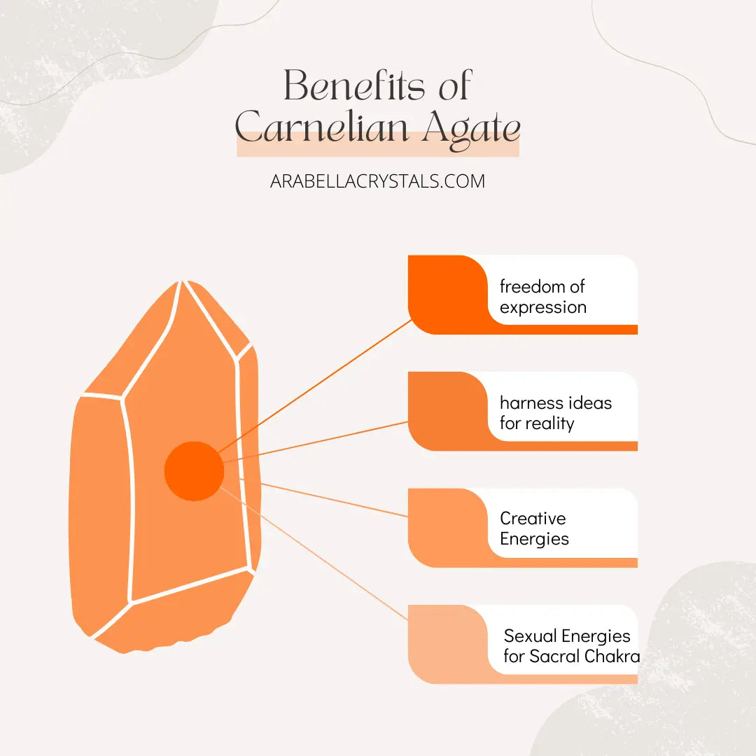 Sacral Chakra Candle Tin Notes of: Mandarin, Lemon & Peach
