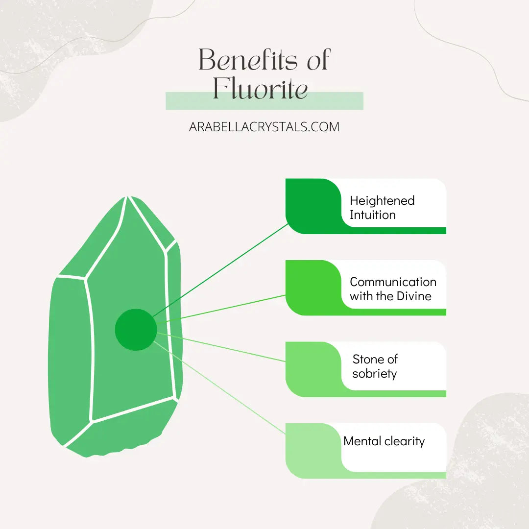 Fluorite Crystal Candle Tin Notes of: Citrus, Orange Peel & Basil
