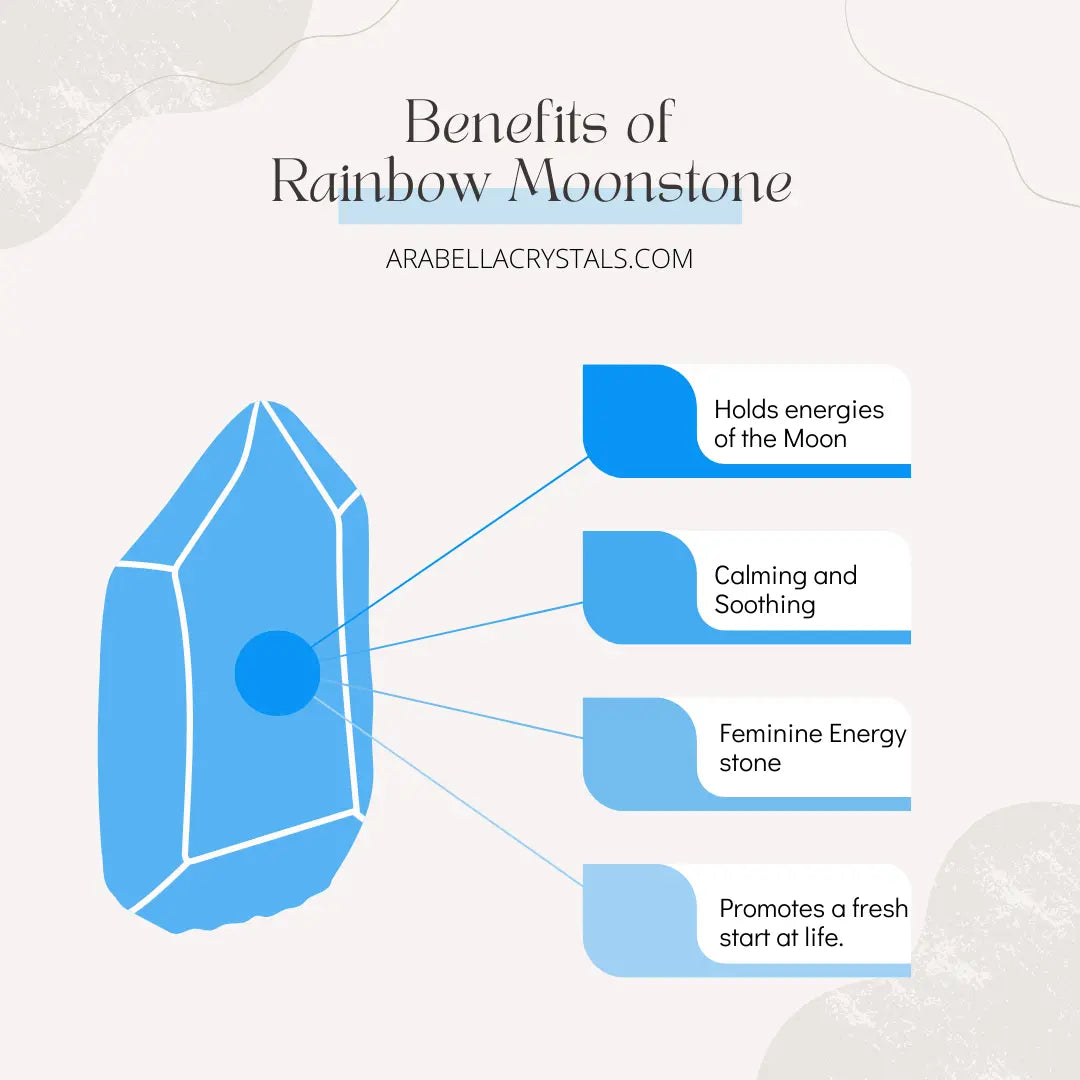 Moonstone Crystal Candle Tin Notes of: Toasted Coconut, Sandalwood & Tonka Bean