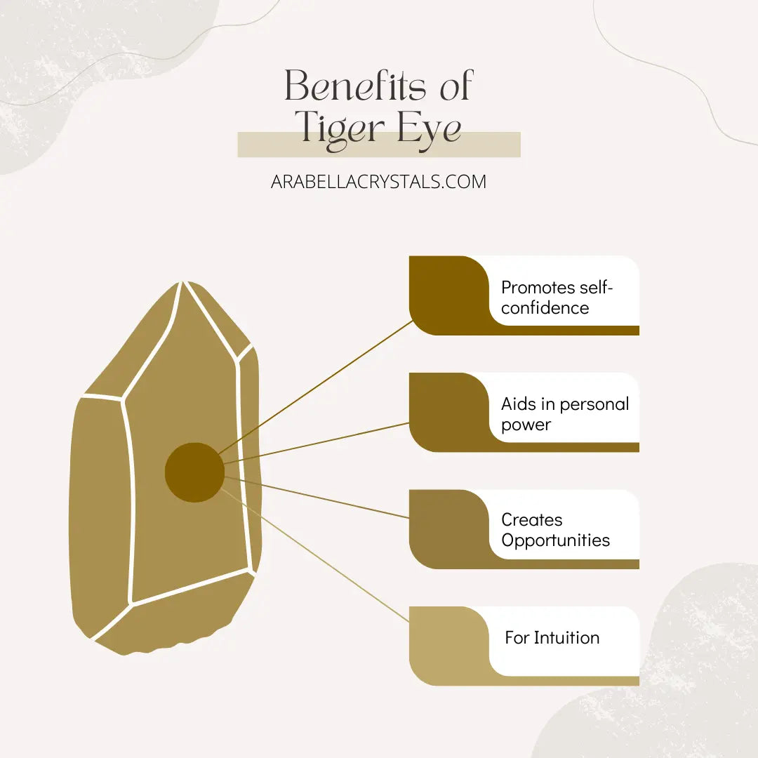 Tigers Eye Crystal Candle Notes of: Camphor, Lavender & Cedar