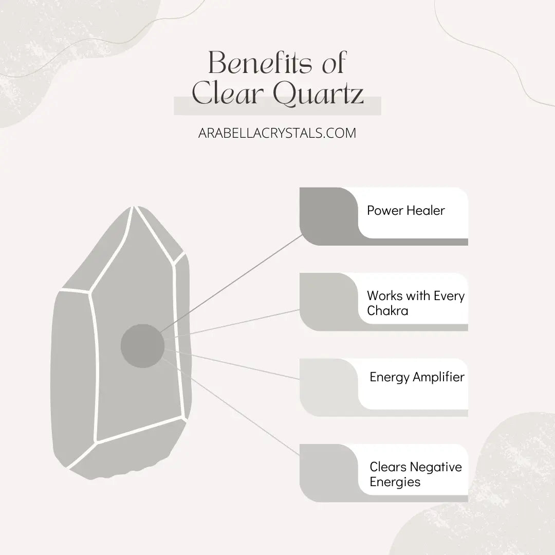 Clear Quartz Crystal 3-Wick Candle Notes of: Buttercream, Vanilla & Sugar