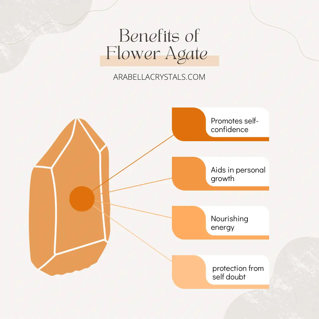 Flower Agate Crystal Candle Notes of: Moonflower, Rose & Dark Musk